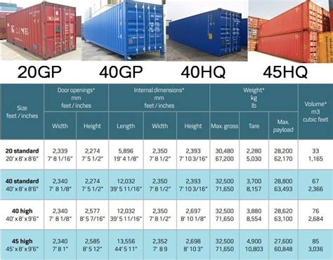 average cost of shipping containers.